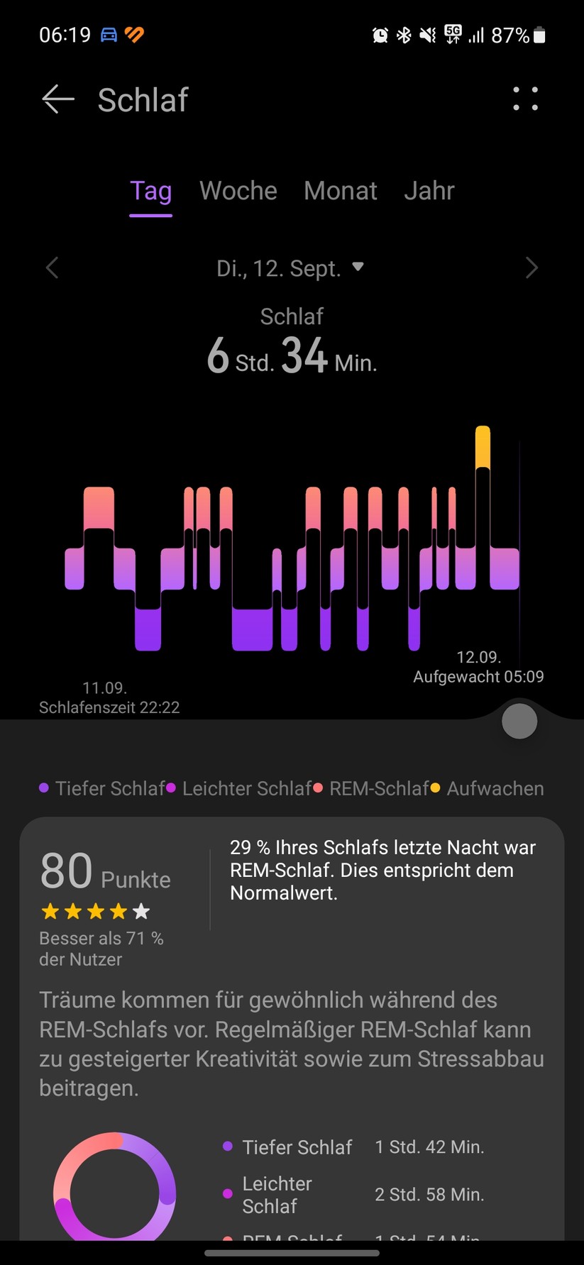 Huawei Watch GT 4 - Health App