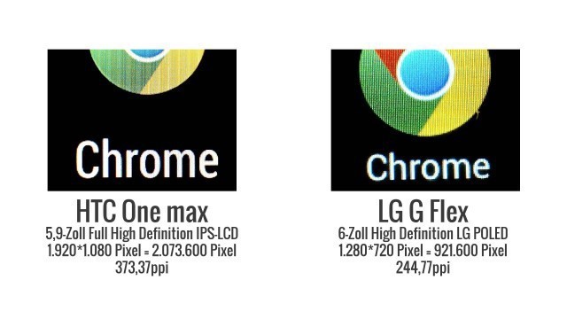Vergleich HTC One max vs LG G Flex