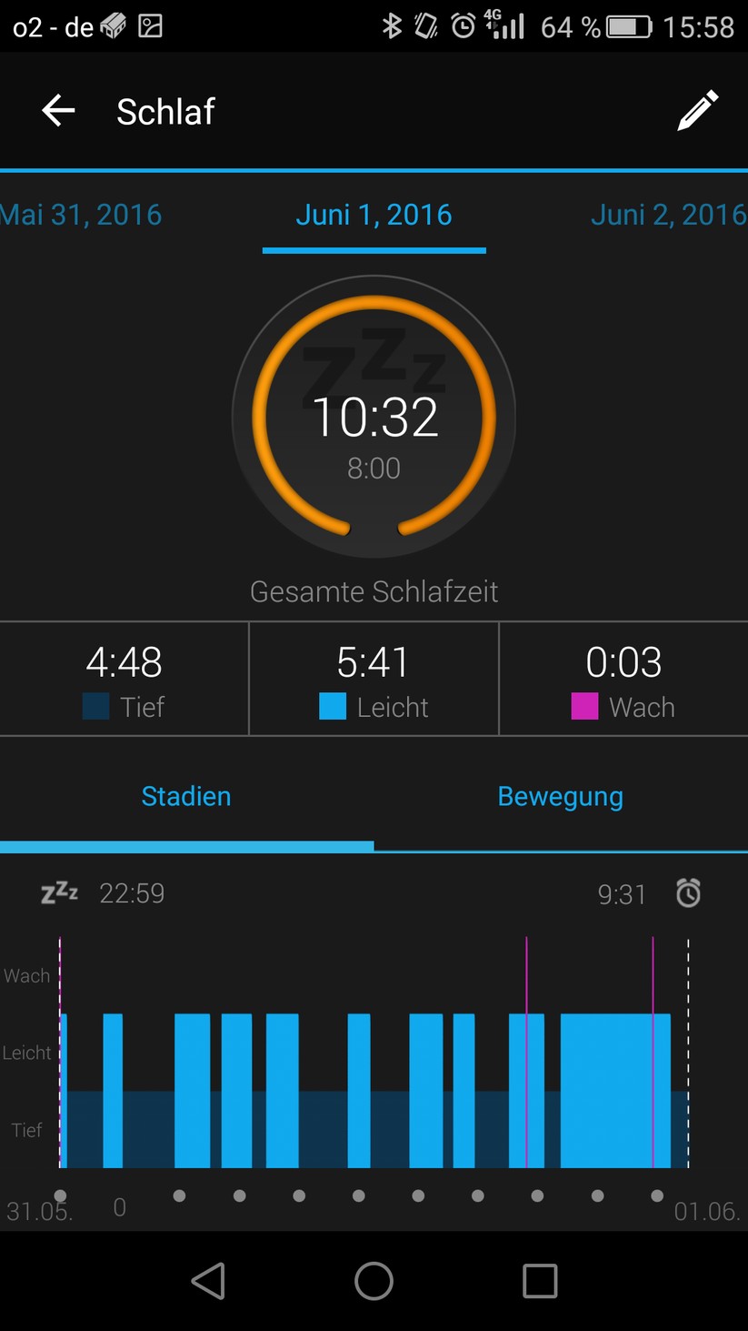 So lange habe ich leider nicht geschlafen: Die Vivoactive HR hat im Test gerne einmal faules Herumgeoxidiere auf der Couch zu meinem Schlaf hinzugerechnet.