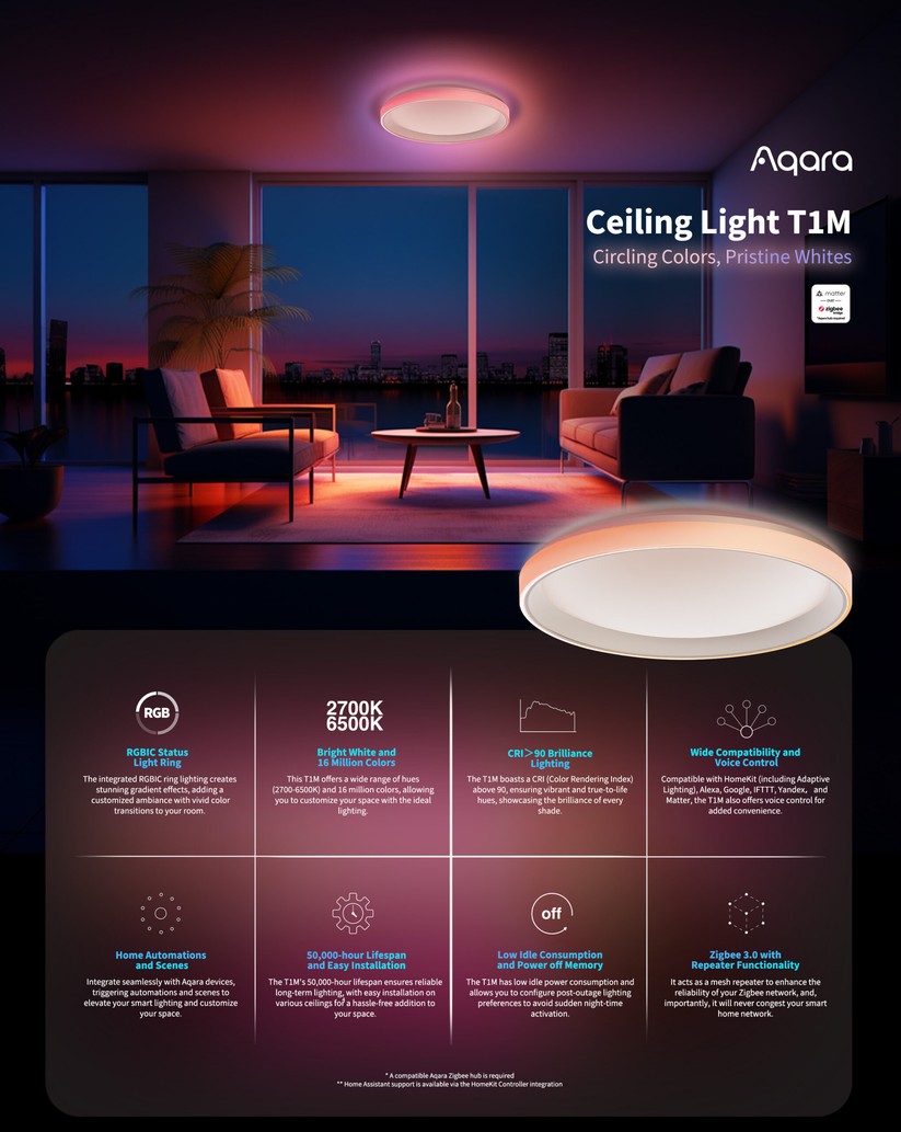 Die Aqara Deckenleuchte T1M funkt mit Zigbee und benötigt daher einen Hub. Sie ist außerdem kompatibel zu Homekit und Matter, sodass sie auch von anderen Smart-Home-Zentralen wie Apple Home, Samsung Smartthings, Homey Pro, Home Assistant, Google Home sowie Amazon Echo und Echo Hub steuern lässt. Die Hauptlampe mit einem Durchmesser von knapp 50 cm unterstützt eine Weißfarbton-Steuerung, während das umlaufende Seitenlicht dank RGBIC-Technik sehenswerte Animationen und Farbverläufe darstellen kann. Ihre LEDs sind hell genug, um einen Raum mit einer Größe von bis zu 25 m² zu beleuchten. Die maximale Leistungsaufnahme beträgt 25 Watt.  