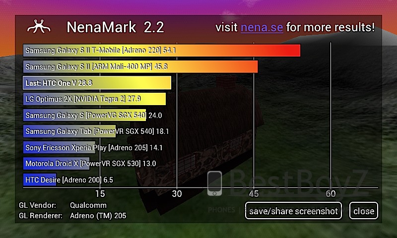 NenaMark2 HTC One V