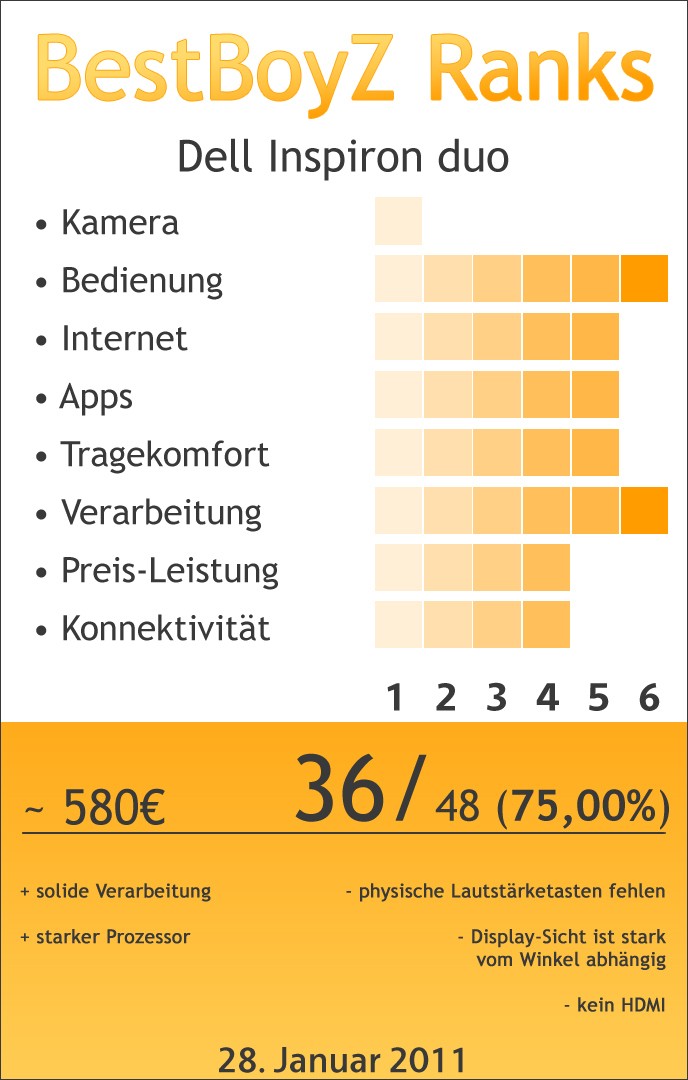 BestBoyZ Ranks zu dem Dell Inspiron duo