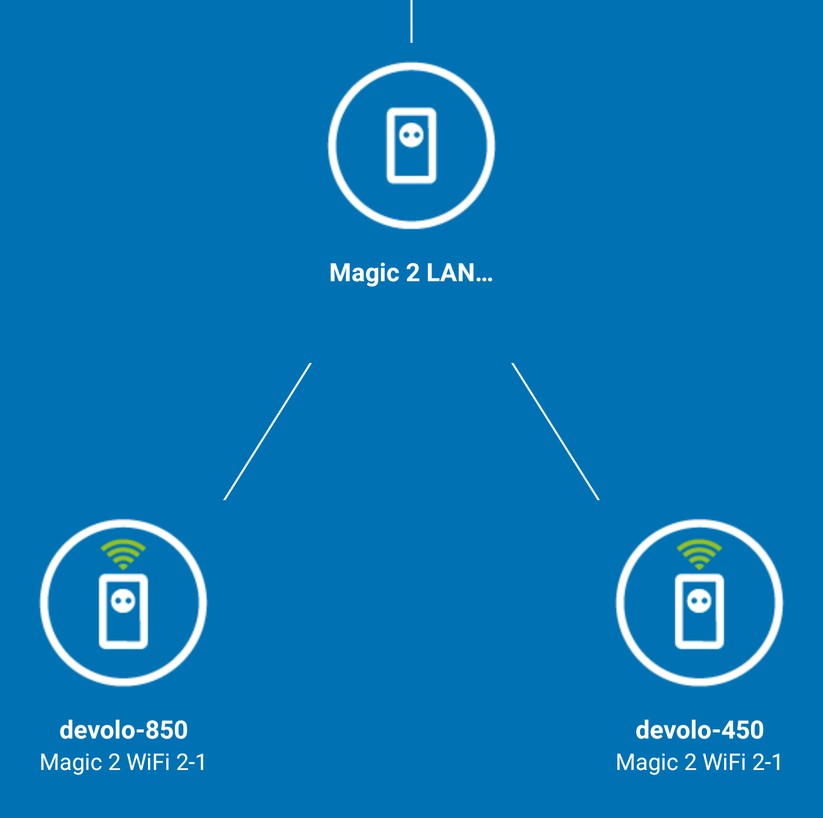 Hier sind drei Devolo Adapter über die Stromleitung miteinander gekoppelt (Screenshot: Harald Karcher / mit Devolo Home Network Android App).