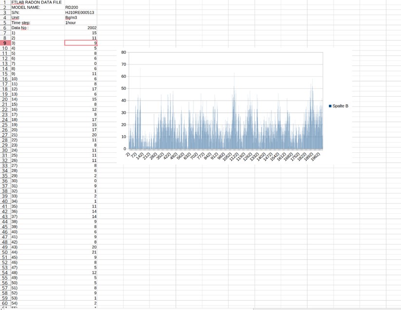 Radon Eye RD200: Datenimport in Tabellenkalkulation