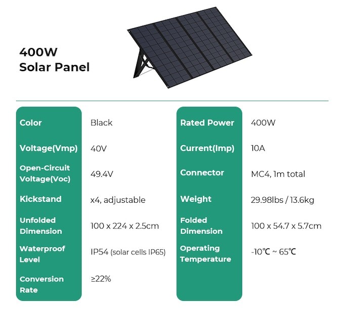 Zendure Superbase Pro: 400-Watt-Panel