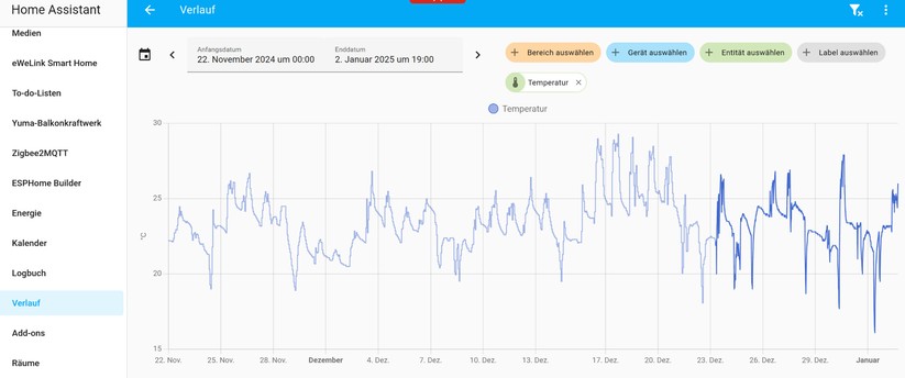 Switchbot Meter Pro CO₂: In Verbindung mit einem Switchbot-Hub kann das Gerät auch in Smart-Home-Systemen wie Homey Pro und Home Assistant für Automatisierungen genutzt werden. 