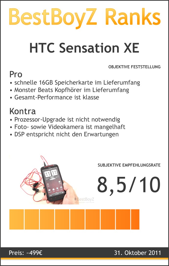 BestBoyZ Ranks zu dem HTC Sensation XE