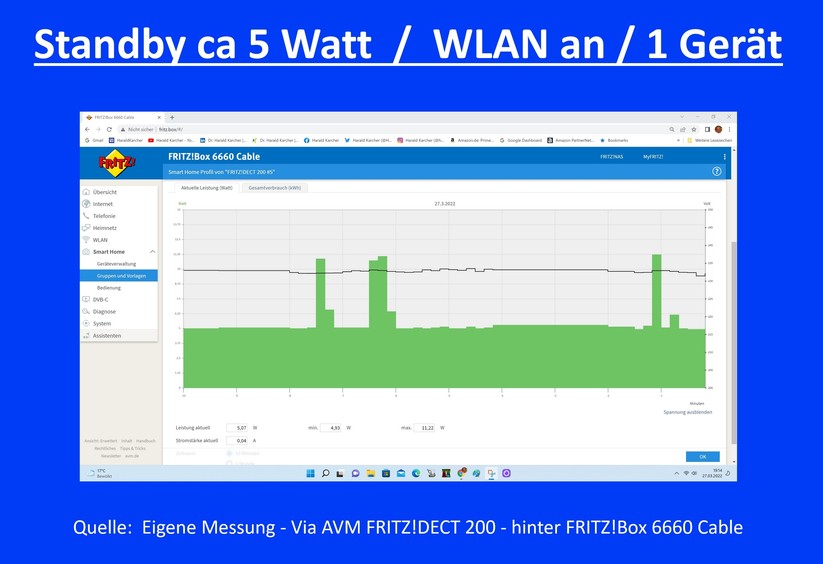 Telekom Speed Home WLAN - Strombedarf
