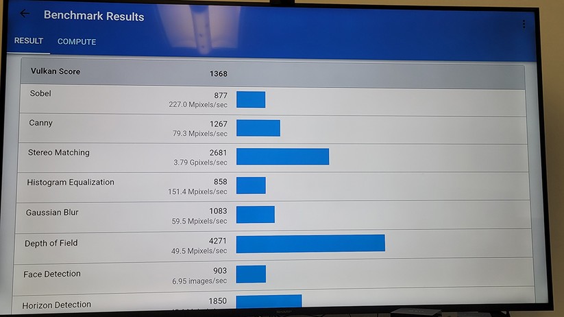 Fire TV Cube 2022: Benchmarks (3D Mark)
