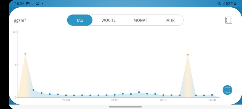 Mit der App Fresh Home kann man den Beurer-Luftreiniger mit dem heimischen WLAN koppeln und fernsteuern.