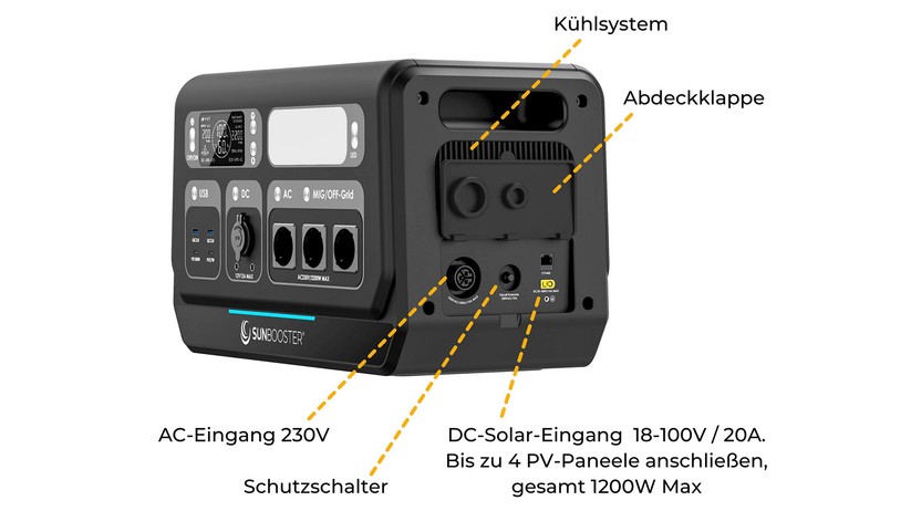 Sunbooster Powerstation Grid: Herstellerbeschreibung, Technische Daten