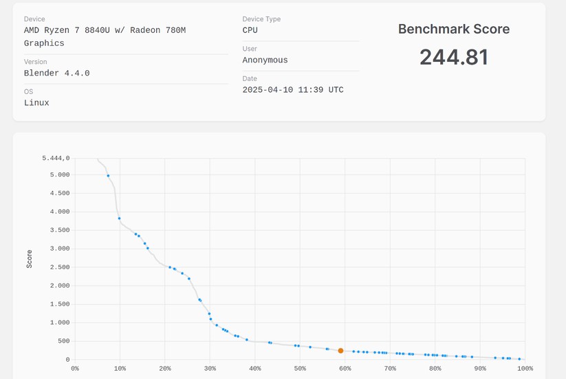 Tuxedo Nano Pro: Benchmarks