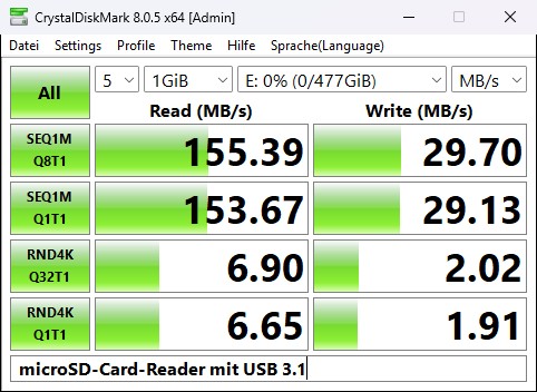 Aoostar R7: Benchmarks, Treiber und Lüftersteuerung