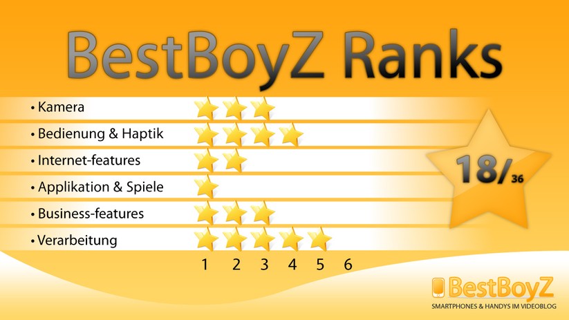 BestBoyZ Ranks zur Nokia 6600i slide