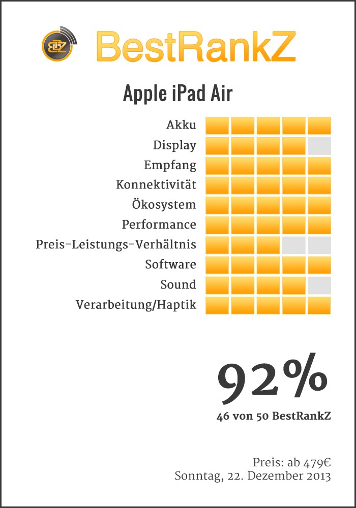 BestRankZ zu dem Apple iPad Air