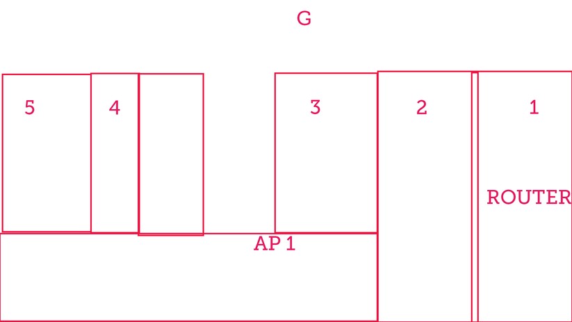 Der neue Testaufbau für Mesh-Systeme. Messpunkt G ist im Garten, er soll die Tauglichkeit für Mähroboter oder Outdoor-Überwachungskameras testen. Wir messen Mesh-Systeme stets mit einem verbundenen Mesh-Satellit.