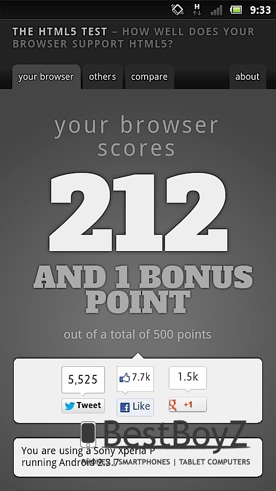 The HTML5 test Sony Xperia P